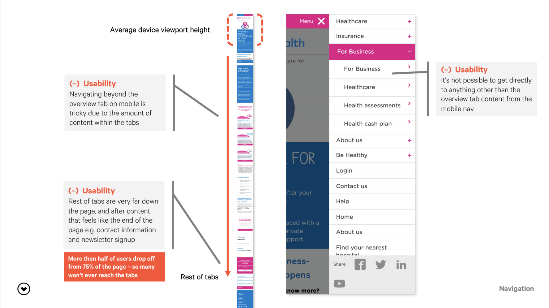 A slide showing a mobile screenshot with negative critiques