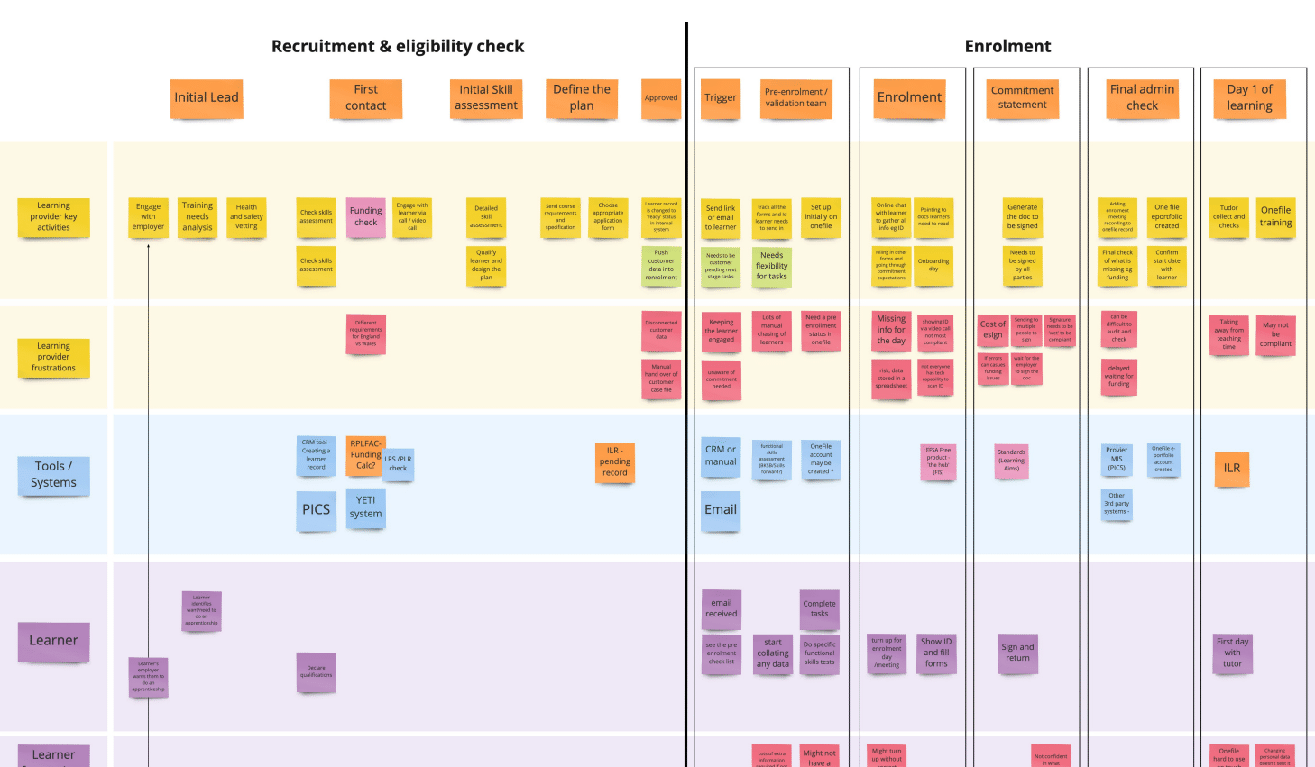 Part of an experience map